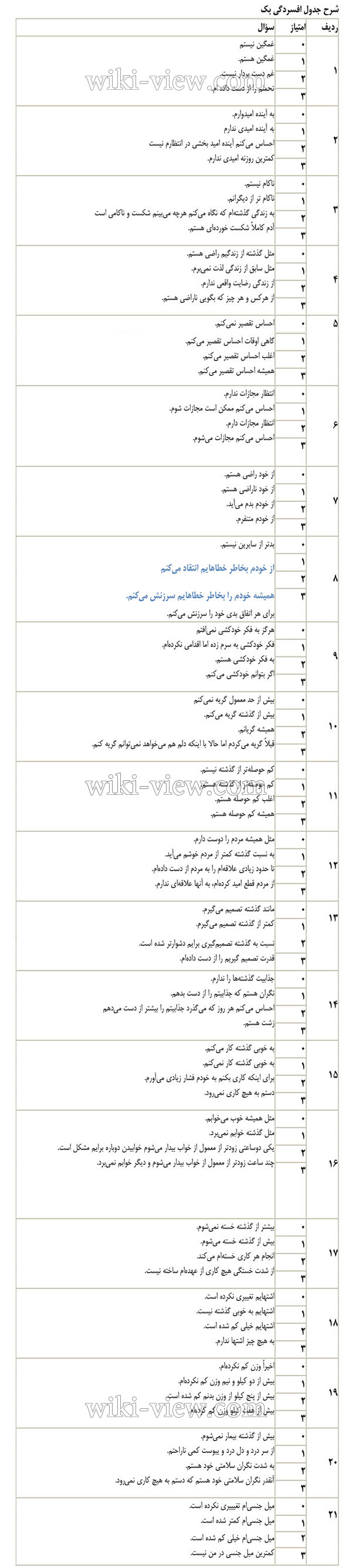 افسردگی, تعریف افسردگی, انواع افسردگی, افسردگی درمان, افسردگی شدید, درمان سریع افسردگی, دلایل افسردگی, افسردگی تست, درمان قطعی افسردگی شدید, جدیدترین و علمی ترین تست افسردگی افسردگی, تعریف افسردگی, انواع افسردگی, افسردگی درمان, افسردگی شدید, درمان سریع افسردگی, دلایل افسردگی, افسردگی تست, درمان قطعی افسردگی شدید, جدیدترین و علمی ترین تست افسردگی