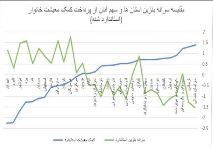 یارانه حمایتی, مبلغ یارانه حمایتی, زمان واریز یارانه حمایتی, مشمولان طرح یارانه حمایتی, واریز یارانه حمایتی, یارانه حمایتی معیشت, مبلغ یارانه حمایتی معیشت, مرحله اول یارانه حمایتی, مرحله دوم یارانه حمایتی, مرحله سوم یارانه حمایتی, سایت ثبت نام یارانه معیشتی