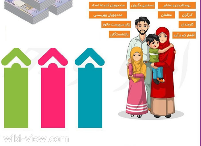 یارانه حمایتی, مبلغ یارانه حمایتی, زمان واریز یارانه حمایتی, مشمولان طرح یارانه حمایتی, واریز یارانه حمایتی, یارانه حمایتی معیشت, مبلغ یارانه حمایتی معیشت, مرحله اول یارانه حمایتی, مرحله دوم یارانه حمایتی, مرحله سوم یارانه حمایتی, سایت ثبت نام یارانه معیشتی