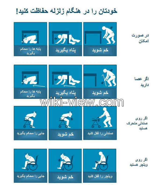 خودتان را در هنگام زلزله حفاظت کنید زلزله, زلزله چیست, اخبار زلزله امروز, آخرین اخبار مربوط به زلزله, زلزله امروز, زلزله الان, زلزله نگاری کشوری, اخبار زلزله امروز, زلزله ایران, زلزله امروز ایران, دلیل زلزله چیست, زلزله چیست به زبان ساده, شدت زلزله, پس لرزه, پس لرزه چیست, گسل چیست, زمین لرزه