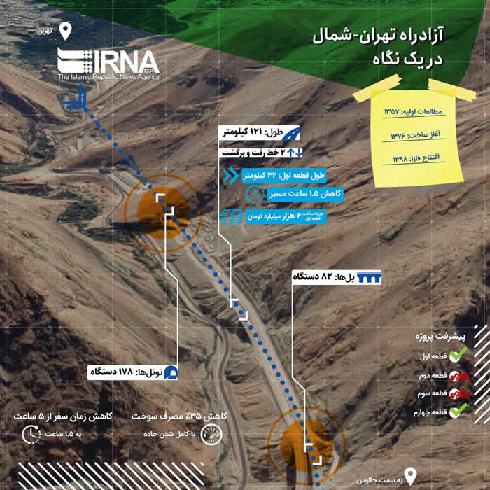 آزادراه تهران شمال, قطعه یک آزادراه تهران شمال, آزادراه تهران شمال کجاست, زمان افتتاح آزادراه تهران شمال, قطعه اول آزادراه تهران شمال, افتتاح آزادراه تهران شمال, آزادراه تهران شمال قطعه 1, آزادراه تهران شمال قطعه 1 افتتاح آزادراه تهران شمال, قطعه یک آزادراه تهران شمال, آزادراه تهران شمال کجاست, زمان افتتاح آزادراه تهران شمال, قطعه اول آزادراه تهران شمال, افتتاح آزادراه تهران شمال, آزادراه تهران شمال قطعه 1, آزادراه تهران شمال قطعه 1 افتتاح