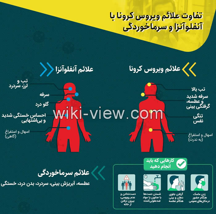 ویروس کرونا, ویروس کرونا چیست, آخرین اخبار ویروس کرونا, کرونا ویروس, آیا ویروس کرونا وارد کشور شده است, افزایش تلفات ویروس کرونا, علائم ویروس کرونا, همه چیز درباره ویروس کرونا, آخرین اخبار ویروس کرونا