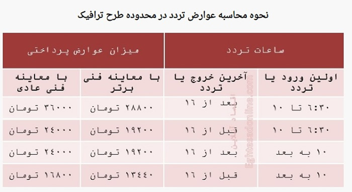 طرح ترافیک, ساعت طرح ترافیک, محدوده طرح ترافیک, آخرین اخبار طرح ترافیک, ساعت اتمام طرح ترافیک, نقشه طرح ترافیک, خرید طرح ترافیک تهران, محدوده طرح ترافیک تهران, خرید طرح ترافیک روزانه, تهران من طرح ترافیک, تغییر ساعت طرح ترافیک, لغو طرح ترافیک, آیا پنجشنبه طرح ترافیک است, طرح ترافیک پنج شنبه, کاهش ساعت طرح ترافیک طرح ترافیک, ساعت طرح ترافیک, محدوده طرح ترافیک, آخرین اخبار طرح ترافیک, ساعت اتمام طرح ترافیک, نقشه طرح ترافیک, خرید طرح ترافیک تهران, محدوده طرح ترافیک تهران, خرید طرح ترافیک روزانه, تهران من طرح ترافیک, تغییر ساعت طرح ترافیک, لغو طرح ترافیک, آیا پنجشنبه طرح ترافیک است, طرح ترافیک پنج شنبه, کاهش ساعت طرح ترافیک