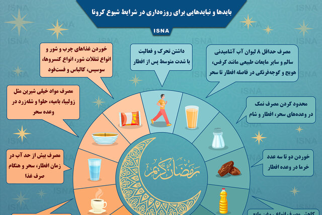 اینفوگرافیک / بایدها و نبایدهایی برای روزه‌داری در شرایط شیوع کرونا